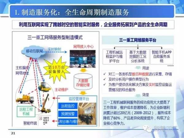 从数字工厂迈向智能工厂 转型之路的关键考量与数字文创的赋能作用